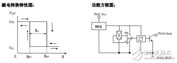 霍爾開關：原理結構、電路、傳感器應用、失效鑒別解析