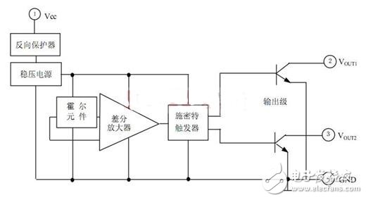 霍爾開關：原理結構、電路、傳感器應用、失效鑒別解析