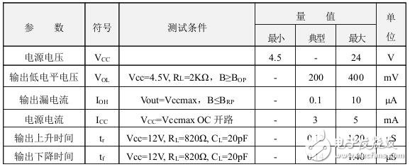 霍爾開關：原理結構、電路、傳感器應用、失效鑒別解析