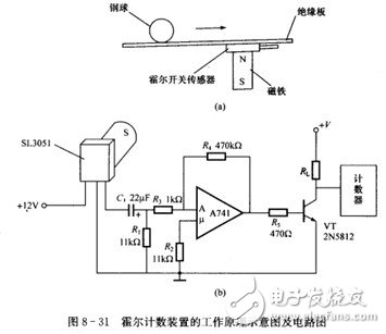 霍爾開關：原理結構、電路、傳感器應用、失效鑒別解析