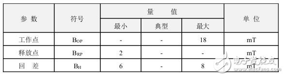 霍爾開關：原理結構、電路、傳感器應用、失效鑒別解析