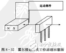 霍爾開關：原理結構、電路、傳感器應用、失效鑒別解析